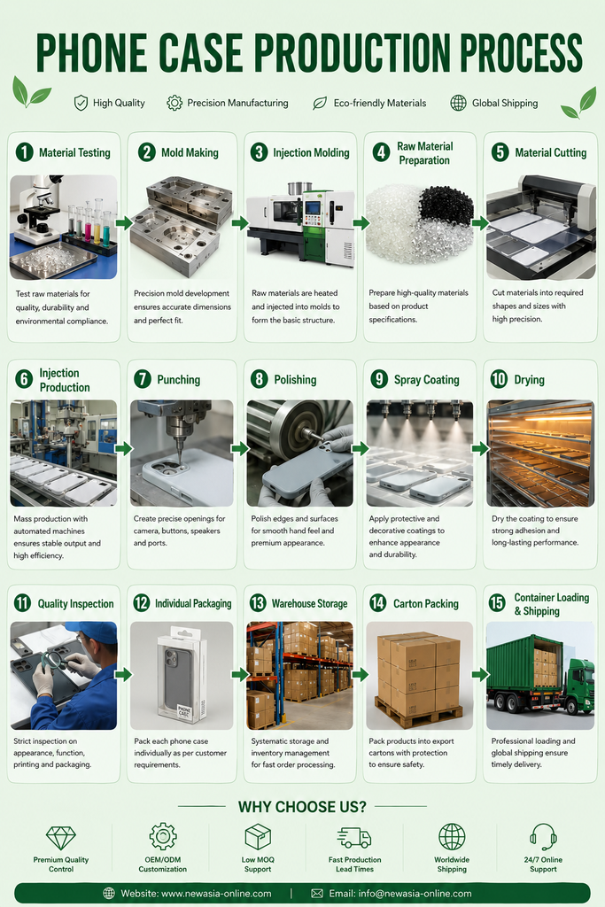 Phone Case Production Process: How New Asia Ensures Quality from Raw Materials to Global Shipping
